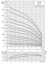 Load image into Gallery viewer, Grundfos SP 5A : 4" Submersible Pump In Stainless Steel Aisi 304