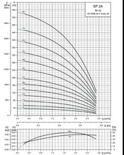 Load image into Gallery viewer, Grundfos SP 2A 4" Submersible Pump In Stainless Steel Aisi 304