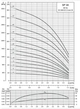 Load image into Gallery viewer, Grundfos SP 3A : 4" Submersible Pump In Stainless Steel Aisi 304