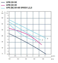 Load image into Gallery viewer, Grundfos UP N - Fixed Speed Stainless Steel Circulator