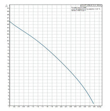 Load image into Gallery viewer, Grundfos Unilift APG : Domestic Wastewater Grinder Pump