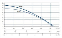 Load image into Gallery viewer, Grundfos SB 3-45 A Submersible Multistage Pump (Clean Water)