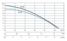 Load image into Gallery viewer, Grundfos SB 3-35 A Submersible Multistage Pump (Clean Water)