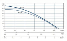 Load image into Gallery viewer, Grundfos SBA 3-35 A Submersible Booster With Automatick Pressure Switch (Clean Water)