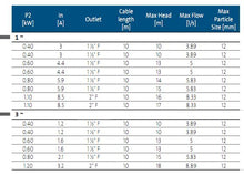 Load image into Gallery viewer, Grundfos Unilift AP12 Stainless Steel Effluent Pump
