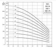 Load image into Gallery viewer, Grundfos SQ1 : 3 Submersible Pump Fixed Speed