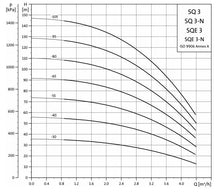 Load image into Gallery viewer, Grundfos SQ3 : 3 Submersible Pump Fixed Speed