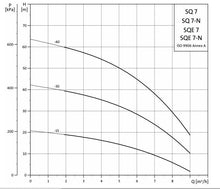 Load image into Gallery viewer, Grundfos SQ7 : 3 Submersible Pump Fixed Speed