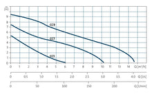 Load image into Gallery viewer, Grundfos Unilift CC - Submersible Drainage Pump