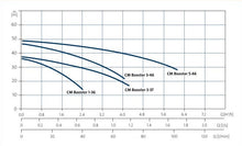 Load image into Gallery viewer, Grundfos CM Booster - Non Self Priming, Fixed Speed Pressure Booster Pump