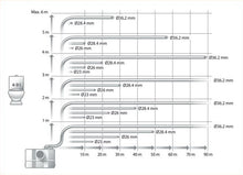 Load image into Gallery viewer, Grundfos SOLOLIFT2 WC-1 Lifting Stattion Small For Base Stand Toilet