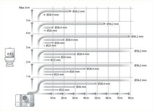 Load image into Gallery viewer, Grundfos SOLOLIFT2 CWC-3 Lifting Station Small For Wall Hung Toilet