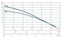 Load image into Gallery viewer, Grundfos SBA - Submersible Pump ( Clean Water) With Automatic Pressure Switch