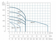 Load image into Gallery viewer, Grundfos CM PS - Fixed Speed Pressure Booster Pump With Pressure Switch