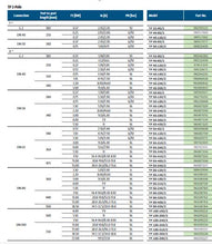 Load image into Gallery viewer, Grundfos TP 4- Pole Fixed Speed Inline Pumps