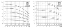 Load image into Gallery viewer, Grundfos CME : Horizontal Multistage Pumps With Variable Speed Drive