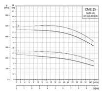 Load image into Gallery viewer, Grundfos CME : Horizontal Multistage Pumps With Variable Speed Drive