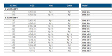 Load image into Gallery viewer, Grundfos CME : Horizontal Multistage Pumps With Variable Speed Drive