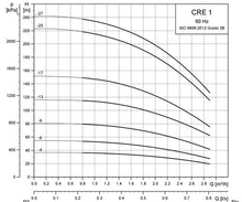 Load image into Gallery viewer, Grundfos Hydro Solo-E CRIE 1 Variable Speed Pressure Booster Sets With One Vertical Multistage Crie Pump