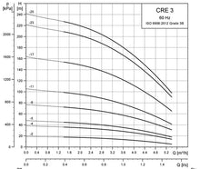 Load image into Gallery viewer, Grundfos Hydro Solo-E CRIE 3-1 Phase Variable Speed Pressure Booster Sets With One Vertical Multistage Crie Pump