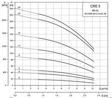 Load image into Gallery viewer, Grundfos Hydro Solo-E CRIE 5-3 Phase Variable Speed Pressure Booster Sets With One Vertical Multistage Crie Pump