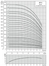 Load image into Gallery viewer, Grundfos SP 9 : 4" Submersible Pump In Stainless Steel Aisi 304