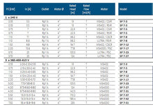 Load image into Gallery viewer, Grundfos SP 7 : 4" Submersible Pump In Stainless Steel Aisi 304