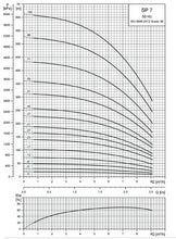 Load image into Gallery viewer, Grundfos SP 7 : 4" Submersible Pump In Stainless Steel Aisi 304