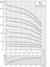 Load image into Gallery viewer, Grundfos SP 11 : 4" Submersible Pump In Stainless Steel Aisi 304