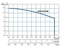 Load image into Gallery viewer, Grundfos Comfort PM : High Efficiency Circulator For Domestic Hot Water