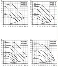 Load image into Gallery viewer, Grundfos TPE3 Variable Speed Inline Pump with Sensor