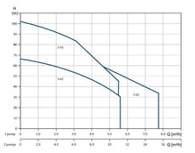 Load image into Gallery viewer, Grundfos Twin Pressure Booster With Integrated Speed Control Pump