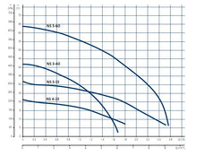 Load image into Gallery viewer, Grundfos NS - Centrifugal Irrigation & Water Transfer Pump