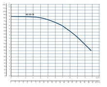 Load image into Gallery viewer, Grundfos NS - Centrifugal Irrigation & Water Transfer Pump
