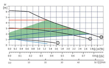 Load image into Gallery viewer, Grundfos ALPHA2 Cast Iron Speed Regulated Circulation Pumps