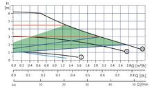 Load image into Gallery viewer, Grundfos ALPHA2 N - Stainless Steel Speed Regulated Circulation Pumps