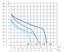 Load image into Gallery viewer, Grundfos JP - Self Priming Jet Pump