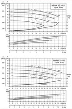 Load image into Gallery viewer, Grundfos NB 32-160 2-Polle NB : Close Coupled End-Suction Pump (EN 733)