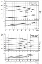 Load image into Gallery viewer, Grundfos NB 32-200 2-Pole NB Close Coupled End-Suction Pump (EN 733)