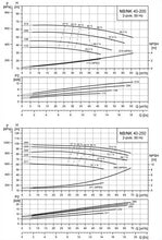 Load image into Gallery viewer, Grundfos NB 40-200 2-Pole NB Close Coupled End-Suction Pump (EN 733)