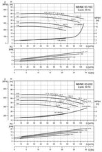 Load image into Gallery viewer, Grundfos NB 50-160 2-Pole NB Close Coupled End-Suction Pump (EN 733)