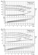 Load image into Gallery viewer, Grundfos NB 65-125 2-Pole NB Close Coupled End-Suction Pump (EN 733)