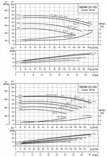 Load image into Gallery viewer, Grundfos NB 65-160 2-Pole NB Close Coupled End-Suction Pump (EN 733)