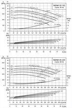 Load image into Gallery viewer, Grundfos NB 80-160 2-Pole NB Close Coupled End-Suction Pump (EN 733)