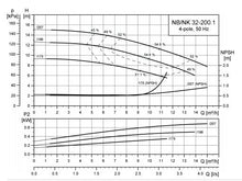Load image into Gallery viewer, Grundfos 4-Pole NB : Fixed Speed Close Coupled End-Suction Pump (En 733)