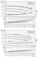 Load image into Gallery viewer, Grundfos NB 32-200 4-Pole NB Fixed Speed Close Coupled End-Suction Pump (EN 733)