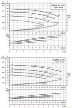Load image into Gallery viewer, Grundfos NB 32-160.1 2-Polle NB : Close Coupled End-Suction Pump (EN 733)