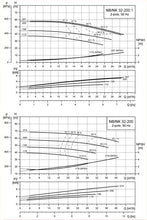 Load image into Gallery viewer, Grundfos NB 32-200.1 2-Pole NB Close Coupled End-Suction Pump (EN 733)