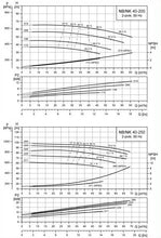 Load image into Gallery viewer, Grundfos NB 40-250 2-Pole NB Close Coupled End-Suction Pump (EN 733)