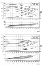 Load image into Gallery viewer, Grundfos NB 80-200 2-Pole NB Close Coupled End-Suction Pump (EN 733)